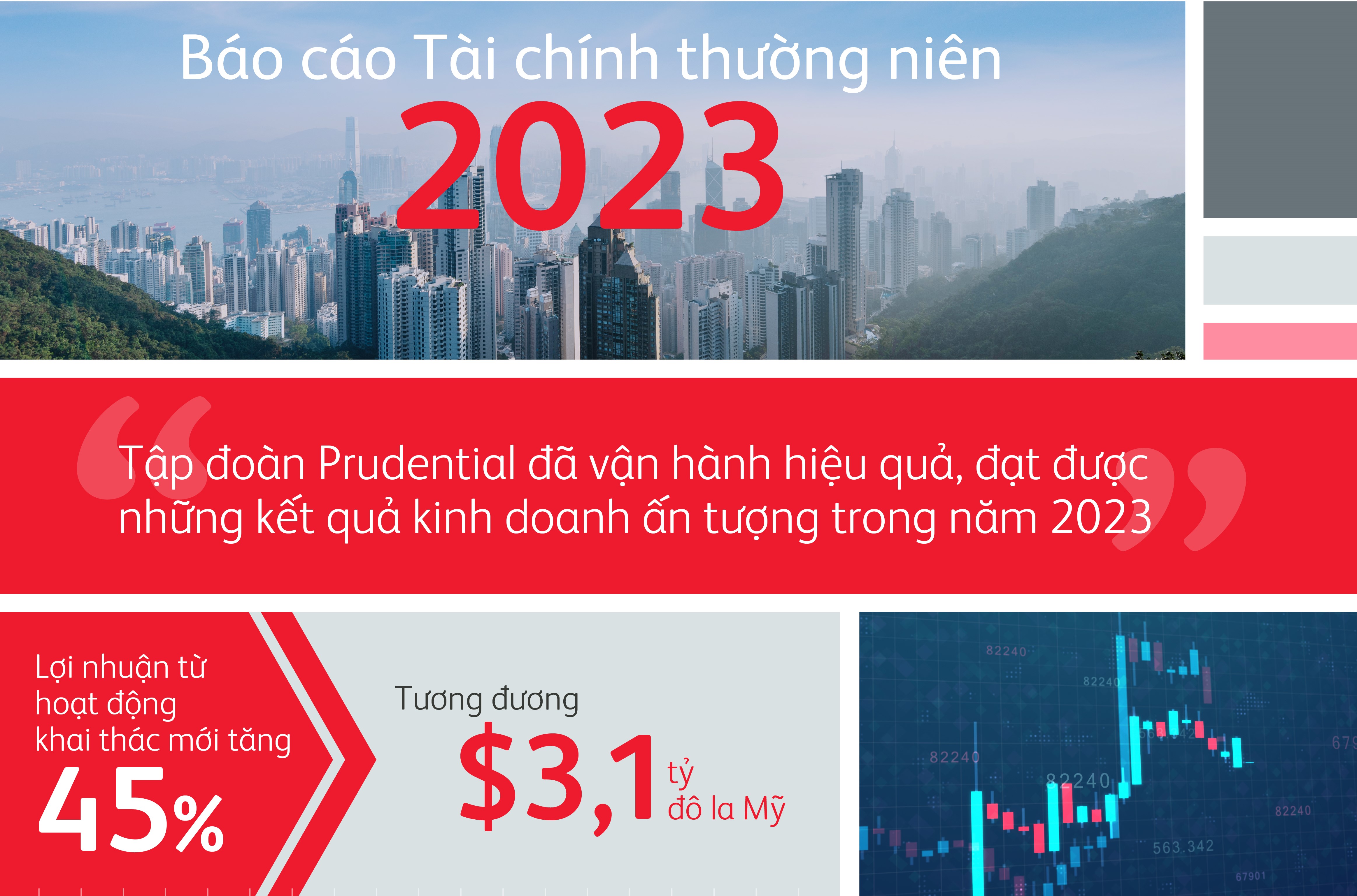 Tập đoàn Prudential công bố Báo cáo Tài chính thường niên năm 2023 – Tiếp tục tăng trưởng mạnh